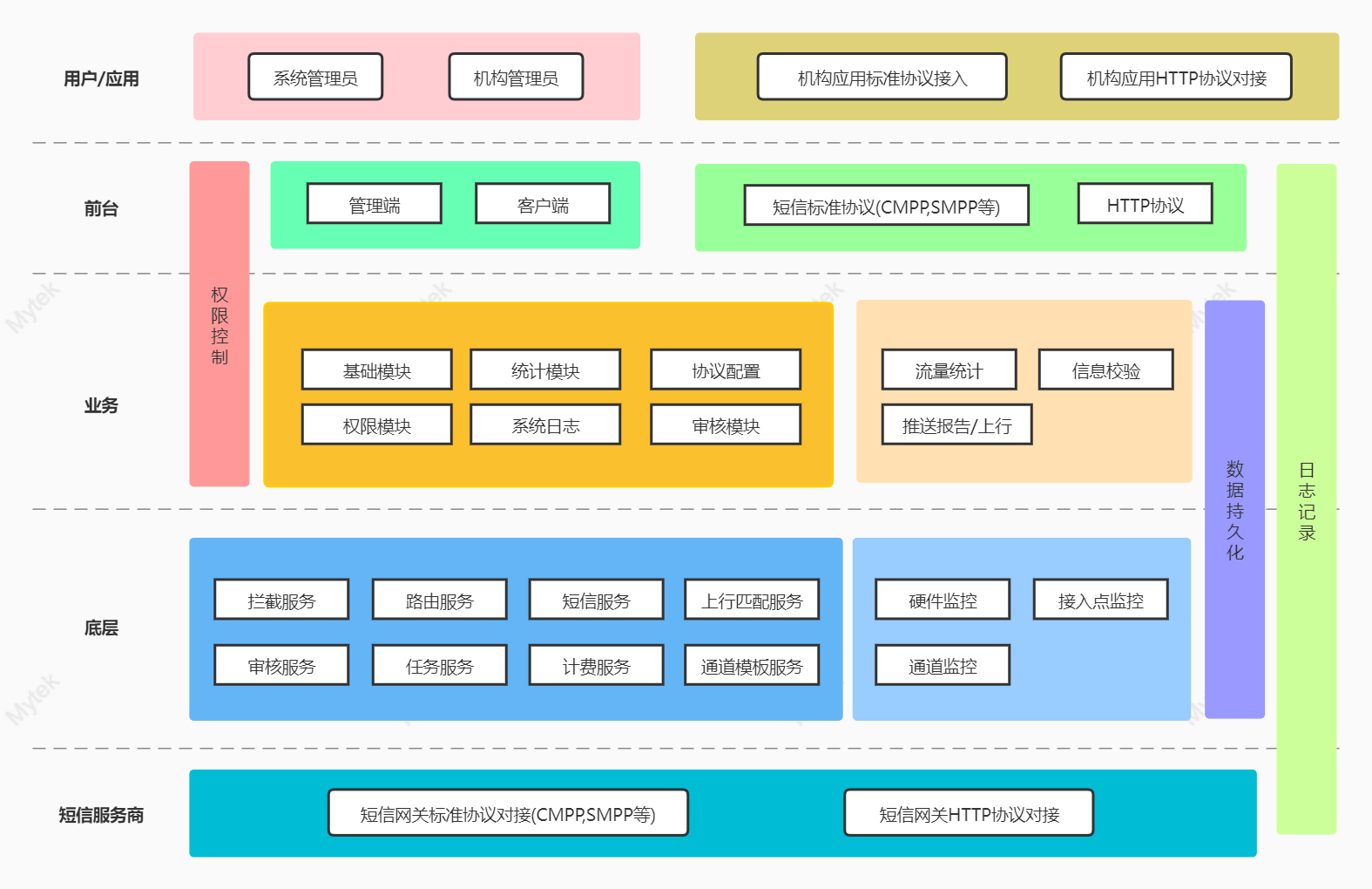 平台技术架构图.png